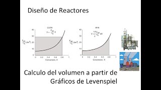 5 Diseño de Reactores Obtención de volumen por Gráficos de Levenspiel [upl. by Blakelee]