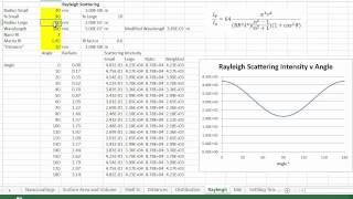 Nanocoatings Principles and Practice [upl. by Vallo341]