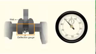 Crankshaft Deflection [upl. by Witherspoon]