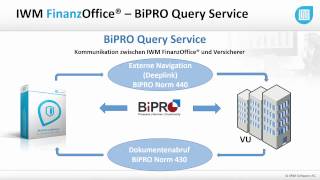 BiPRO Service in SMART ADMIN FinanzOffice einrichten und die Weiterverarbeitung definieren [upl. by Janeta]