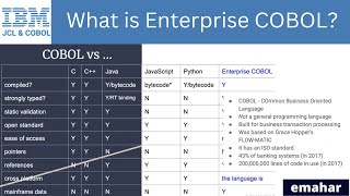 What is Enterprise COBOL [upl. by Enilec]