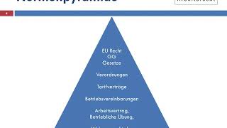 Grundlagen kollektives Arbeitsrecht in Deutschland [upl. by Ennovahc]