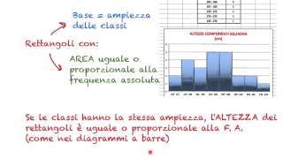 Statistica  La rappresentazione dei dati [upl. by Atenik]