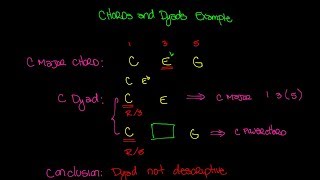 Chords and Dyads Example Video  Music Theory Lesson 85 [upl. by Harriet]