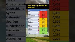 So teuer ist Strom für Unternehmen 2023 [upl. by Nrev338]