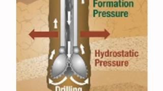 Drilling Fluid Overview elementary 2 [upl. by Knight849]