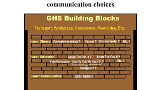 Global Harmonized System of Classification and Labelling of Chemicals Part I [upl. by Liatris256]