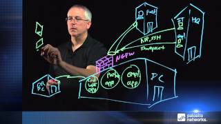 Securing the Datacenter with a Palo Alto Networks NextGeneration Firewall [upl. by Nami]