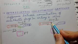 Anesthetics  General properties  USMLE STEP 1 PHARMACOLOGY [upl. by Patnode]