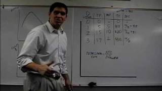 Marginal Product and Marginal Cost Review [upl. by Odlavso6]