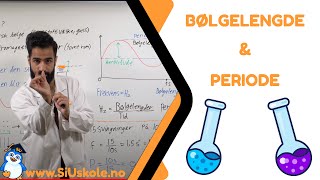 3 Bølgelengde og periode  Naturfag amp Fysikk [upl. by Sunda]