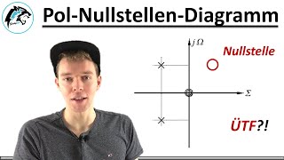 ÜBERTRAGUNGSFUNKTION aus PolNullstellenDiagramm  Regelungstechnik [upl. by Nameerf]