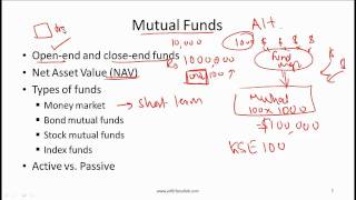 CFA Level I Portfolio Management An Overview Video Lecture by Mr Arif Irfanullah Part 2 [upl. by Marou544]