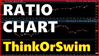 How To Generate Relative Strength Chart On ThinkOrSwim TOS [upl. by Ehman]