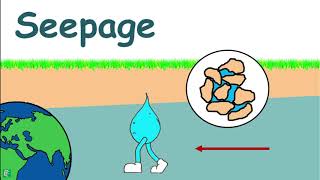 L 6  Seepage in soil  Seepage pressure  Geotechnical Engineering 20 II by Abhishek Sir [upl. by Ondine351]