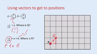 Column vectors on a grid [upl. by Noam]