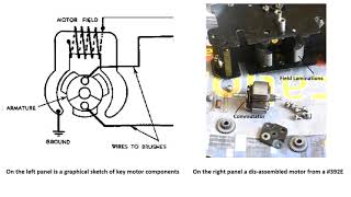 Lionel Prewar Motors and How They are Wired [upl. by Brader264]