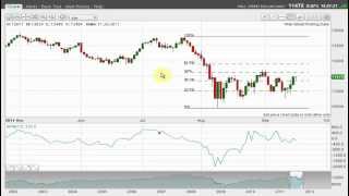 Fibonacci trading  MoneyWeek Trader Tutorials with John Burford [upl. by Hettie]