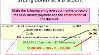 Financial Accounting  Longterm Liabilities  Bonds [upl. by Redienhcs]