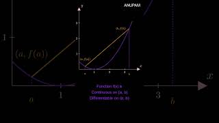 quotDiscover the elegance of math with Lagranges Mean Value Theorem 🌠🖋️🧮 [upl. by Lyndsie60]