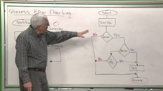 QC101 Process Flow Charting [upl. by Ajim]