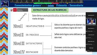 CLASE 4 RÚBRICAS DE EVALUACIÓN DEL DESEMPEÑO DOCENTE EN EL AULA [upl. by Billi]