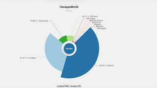 Myheritage GEDMATCH results Pakistani [upl. by Freeland953]