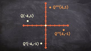 How to rotate a point counter clockwise 90 degrees [upl. by Saba]