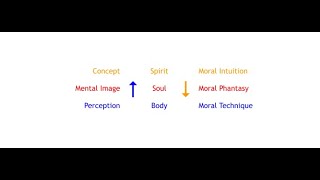 Introduction to Anthroposophy [upl. by Madella471]