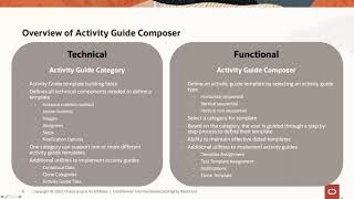 PeopleSoft HCM Configuration Series Activity Guide Composer [upl. by Attebasile]