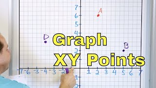 Graph Points amp XY Coordinates in the Cartesian Plane  6413 [upl. by Pasadis]