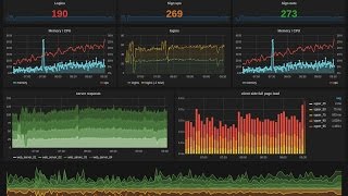 Using Influxdb in Grafana [upl. by Most]