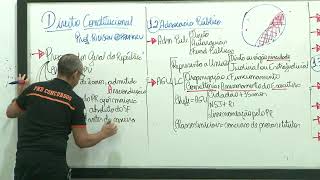 Aula PréEdital de Direito Constitucional  TSE  Funções Essenciais à Justiça Prof Rilu [upl. by Vidal]