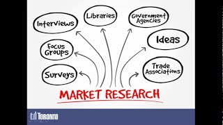 Business Fundamentals Market Research to Test the Viability of Your Idea [upl. by Nitz]