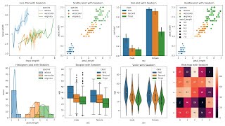 Seaborn in Python [upl. by Ardnuahc]