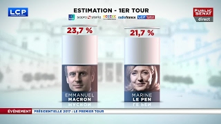 Election présidentielle 2017 🇫🇷  résultats du 1er tour estimations de 20h [upl. by Nosnehpets]