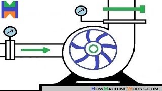 How centrifugal home water pump works  in detail [upl. by Nnylrats]