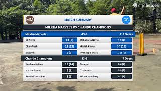 Live Cricket Match  Chandu Champions vs Milkha Marvels  12Sep24 0915 AM  MPL Q3 2024League M [upl. by Eiramaneet]