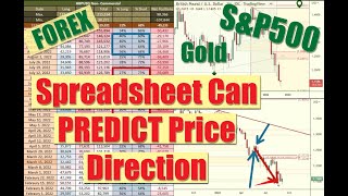 📊 How to build CFTC CoT Report Spreadsheet to PREDICT Price Direction for Forex Gold Oil Indexes [upl. by Fagin]