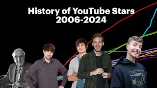 The History of YouTube Stars20062024 [upl. by Tnomad]