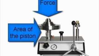 How Does a Deadweight Tester Work [upl. by Hahnert879]