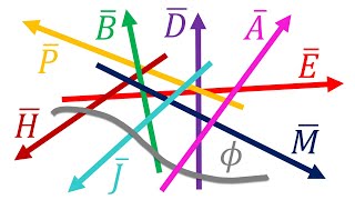 Intuition behind all the fields in Maxwells Equations [upl. by Noloc]