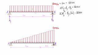 Shear force and bending moment diagram practice problem 1 [upl. by Navek]