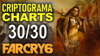 Feroza Criptograma Chest Solution Far Cry 6 [upl. by Ardnoed]