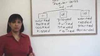 Past Tense Regular Verb Pronunciation [upl. by Omer77]