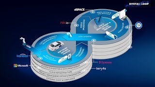 Homologation with Digital Loop  IAA Mobility 2023  TSystems [upl. by Corri]