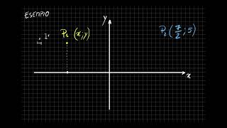 Punti nel piano cartesiano [upl. by Corny]