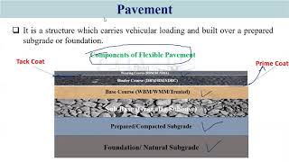 Pavement Design Lecture1 [upl. by Ylra111]