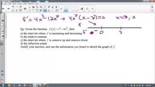 Concavity and the 2nd derivative [upl. by Azilanna]