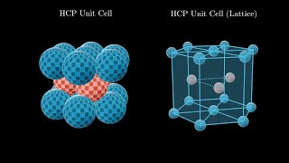 Hexagonal Close Packed Crystal Structure [upl. by Boswall]